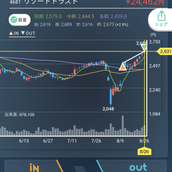 ちょい勝ち太郎