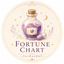 FORTUNE CHART