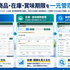 商品・在庫・賞味期限を一元管理