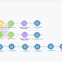 週次レポートを自動作成｜AIが前週比較コメント生成｜Make