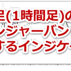 1時間足のボリンジャーバンド表示