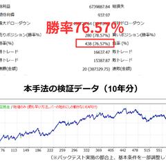 過去検証データ