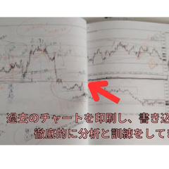 FXチャートを印刷し、手書きで地道に分析。ガチ勢です