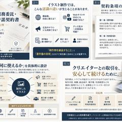 イラスト制作・著作権利用許諾契約書の作成例
