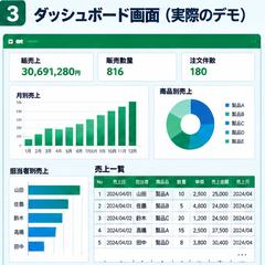 売上CSV自動集計・ダッシュボード作成
