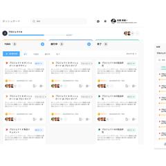 タスクマネジメントダッシュボード画面サンプル