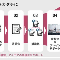 アイデアの具現化サポート
