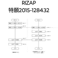 RIZAPのトレーナー指導アプリの特許出願