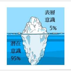 潜在意識