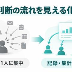 「誰が判断しているか」を見える化