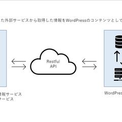WordPressへREST対応の外部コンテンツをインポート