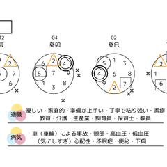 数秘術×姓名判断