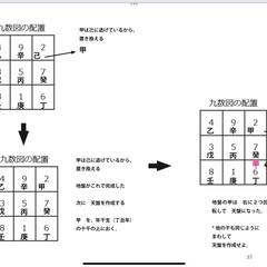 奇門遁甲　作盤法