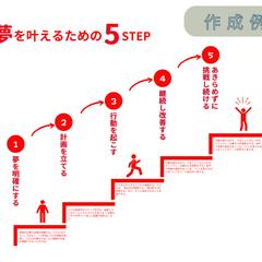 図解(夢を叶える)