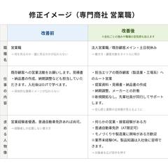 修正イメージ