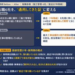 【転職多数】改善理由メモの例