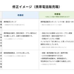 【携帯電話販売】求人票リライトの例