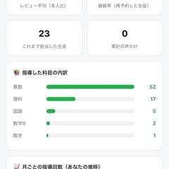 某オンライン家庭教師アプリでの授業実績