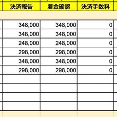 アフィリエイトだけで200万円着金