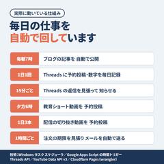 毎日の仕事を自動で回す仕組み