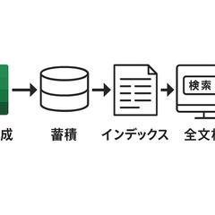 全文検索機能付き 業務日報自動集約システムExcel VBA