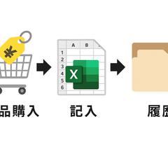 履歴管理機能付き 備品・在庫管理システムExcel VBA