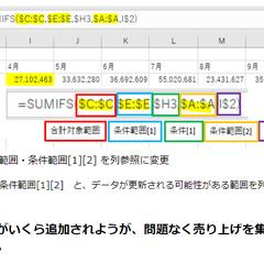 関数作成による業務効率化イメージの一例