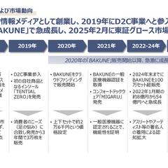 MBAポートフォリオ