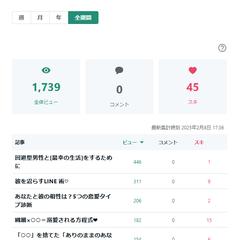 note全体閲覧数・いいね達成成果