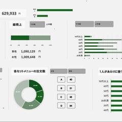 顧客分析が視覚的にできるようなダッシュボードの作成！