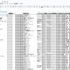 厚生労働省管轄介護事業所データ全国22万件スクレイピング