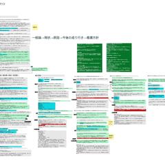 色分けで根拠が見える小児看護アセスメント｜栄養・代謝パターン