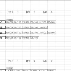 学校の成績評価の印刷表を自動作成