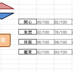 学校の個人面談用のシート自動作成