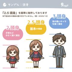 サンプル：頭身