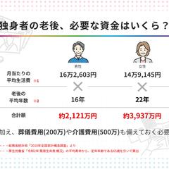 独身の老後資金はいくら準備すべき?　
