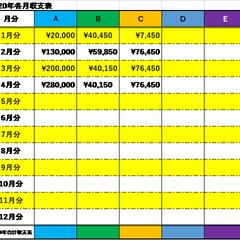 エクエル基本表フォーム（計算式含む）