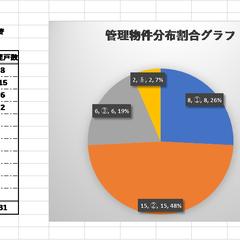 excel基本フォーム作成（自動円グラフ）