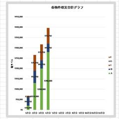 各物件収支合計棒グラフ