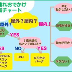 診断チャート（子連れレジャー）