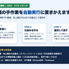 毎週の手作業を自動実行に置きかえた仕組み
