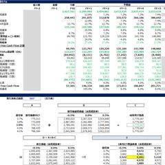 ３表連動財務モデルでのDCF分析テンプレート