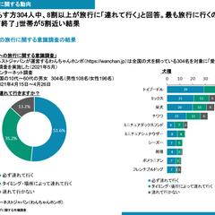 ビジネス相談（犬ペット用品市場での展開）