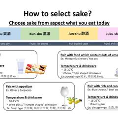 【ENGLISH】日本酒味わい&ペアリングシート