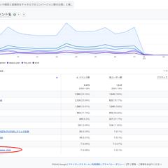WEBサイトリニューアルに伴うGA4・GTM再設定作業