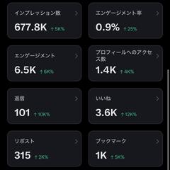 【X運用実績】2026/05/14〜06/11