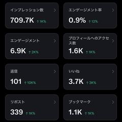 【X運用実績】2026/05/14〜06/11