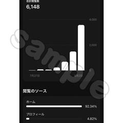 Threads10日運用実績