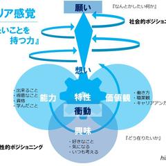 人生100年時代のキャリア形成『やりたいことを持つ力』