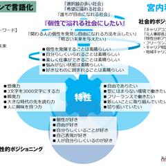 「やりたいこと」を持つ力